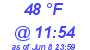 Milwaukee Weather Dewpoint High Low Today