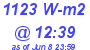 Milwaukee Weather Solar Radiation High Today