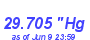 Milwaukee Weather Barometer Low Month