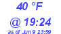 Milwaukee Weather Dewpoint High Low Today