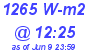 Milwaukee Weather Solar Radiation High Today