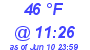 Milwaukee Weather Dewpoint High High Today