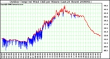 Milwaukee Weather Outdoor Temp (vs) Wind Chill per Minute (Last 24 Hours)