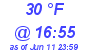 Milwaukee Weather Dewpoint High Low Today