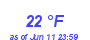 Milwaukee Weather Dewpoint High Low Month