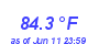 Milwaukee Weather Temperature High Month