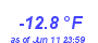 Milwaukee Weather Temperature Low Year