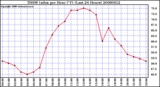 Milwaukee Weather THSW Index per Hour (F) (Last 24 Hours)