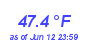 Milwaukee Weather Temperature Low Month