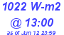 Milwaukee Weather Solar Radiation High Today