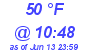 Milwaukee Weather Dewpoint High High Today