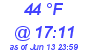 Milwaukee Weather Dewpoint High Low Today