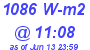 Milwaukee Weather Solar Radiation High Today