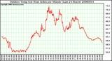 Milwaukee Weather Outdoor Temp (vs) Heat Index per Minute (Last 24 Hours)