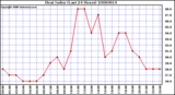 Milwaukee Weather Heat Index (Last 24 Hours)