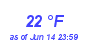 Milwaukee Weather Dewpoint High Low Month