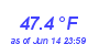 Milwaukee Weather Temperature Low Month