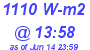 Milwaukee Weather Solar Radiation High Today