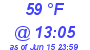 Milwaukee Weather Dewpoint High High Today