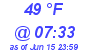 Milwaukee Weather Dewpoint High Low Today