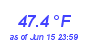 Milwaukee Weather Temperature Low Month