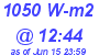 Milwaukee Weather Solar Radiation High Today