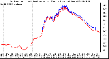 Milwaukee Weather Outdoor Temp (vs) Heat Index per Minute (Last 24 Hours)