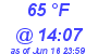 Milwaukee Weather Dewpoint High High Today