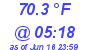 Milwaukee Weather Temperature Low Today