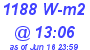 Milwaukee Weather Solar Radiation High Today