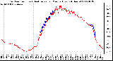 Milwaukee Weather Outdoor Temp (vs) Heat Index per Minute (Last 24 Hours)