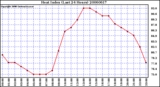 Milwaukee Weather Heat Index (Last 24 Hours)