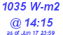 Milwaukee Weather Solar Radiation High Today