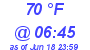 Milwaukee Weather Dewpoint High High Today