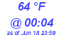 Milwaukee Weather Dewpoint High Low Today