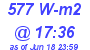 Milwaukee Weather Solar Radiation High Today