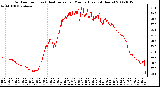 Milwaukee Weather Outdoor Temp (vs) Heat Index per Minute (Last 24 Hours)