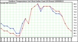 Milwaukee Weather Outdoor Temperature (vs) Heat Index (Last 24 Hours)