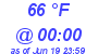 Milwaukee Weather Dewpoint High High Today