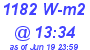 Milwaukee Weather Solar Radiation High Today