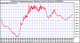 Milwaukee Weather Outdoor Temperature per Minute (Last 24 Hours)