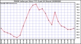 Milwaukee Weather THSW Index per Hour (F) (Last 24 Hours)