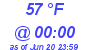 Milwaukee Weather Dewpoint High High Today