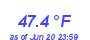 Milwaukee Weather Temperature Low Month