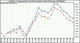 Milwaukee Weather Outdoor Temperature (vs) Heat Index (Last 24 Hours)