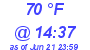 Milwaukee Weather Dewpoint High High Today