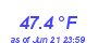 Milwaukee Weather Temperature Low Month