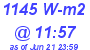 Milwaukee Weather Solar Radiation High Today