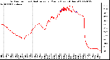 Milwaukee Weather Outdoor Temp (vs) Heat Index per Minute (Last 24 Hours)