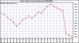 Milwaukee Weather Heat Index (Last 24 Hours)